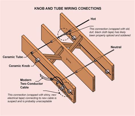 understanding knob and tube wiring